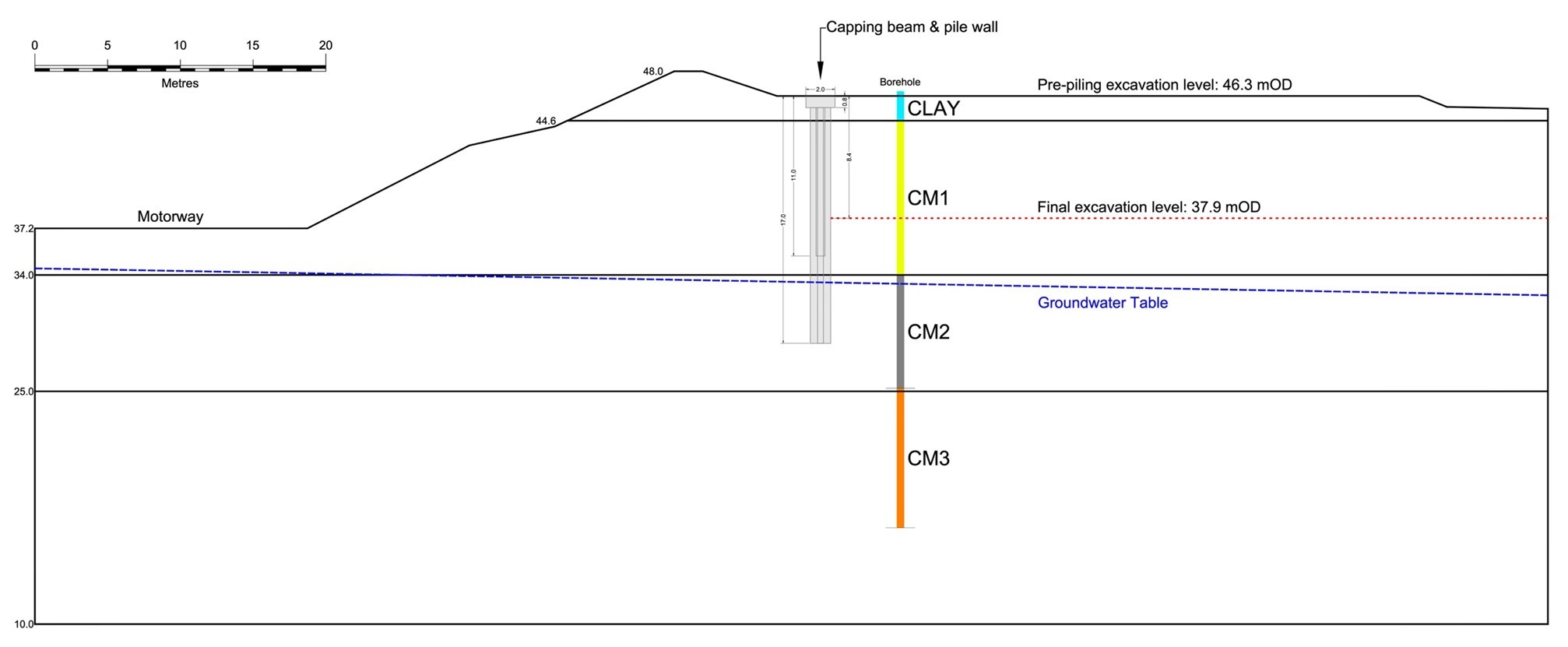 Figure 2: Ground conditions